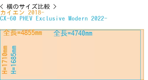 #カイエン 2018- + CX-60 PHEV Exclusive Modern 2022-